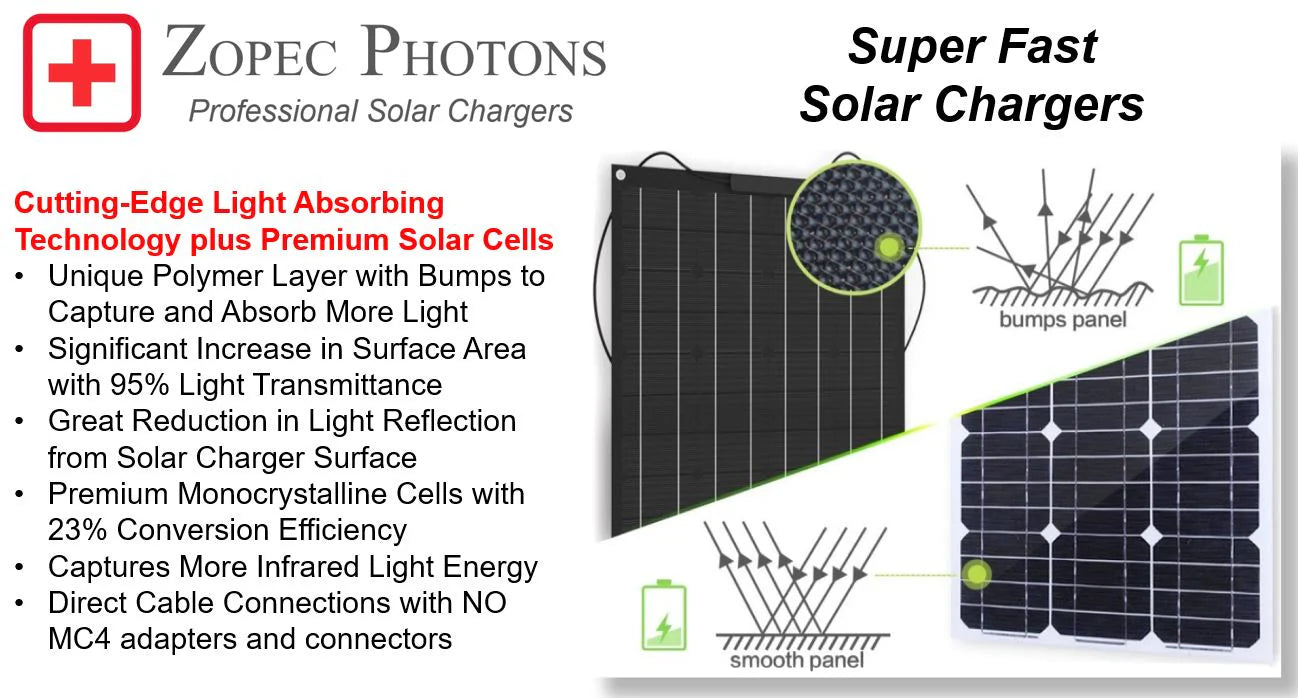 Zopec PHOTONS 60W Pro SMART Solar Panel Zopec Medical